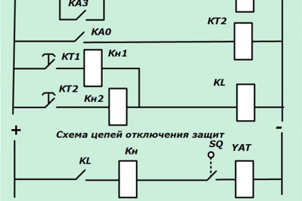 Кракен не работает сайт