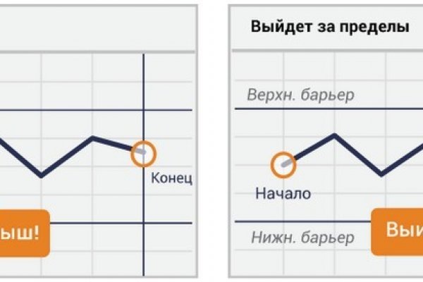Кракен официальный