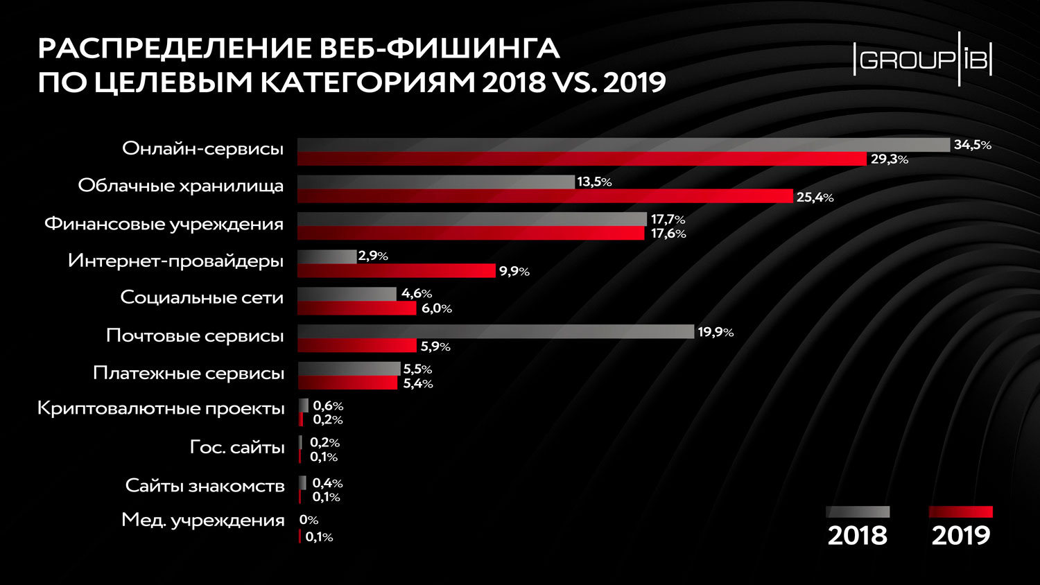 Какая ссылка у кракена